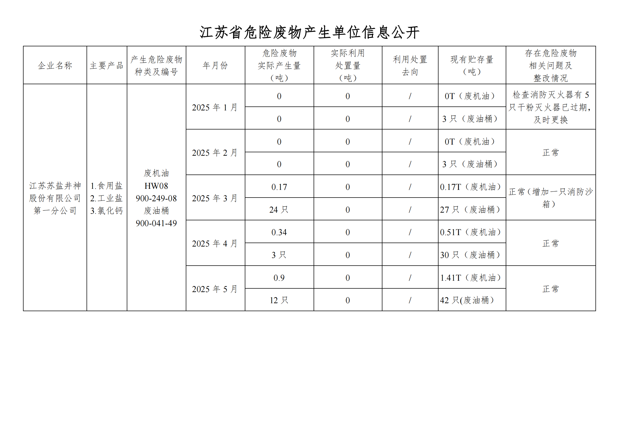 在公司网站举行危废信息2025年05月(1)_01.png